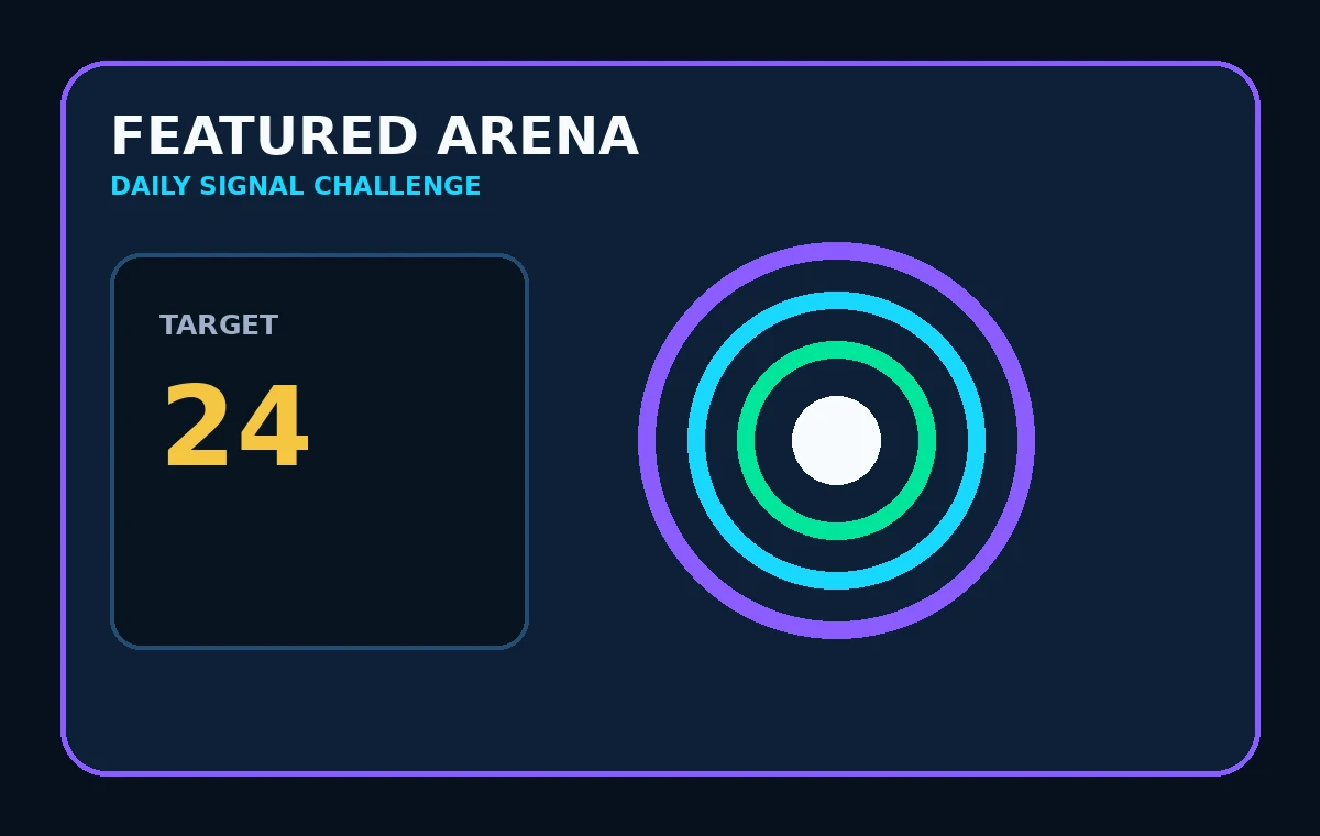 Featured OpenBeacon arena with a virtual daily score target